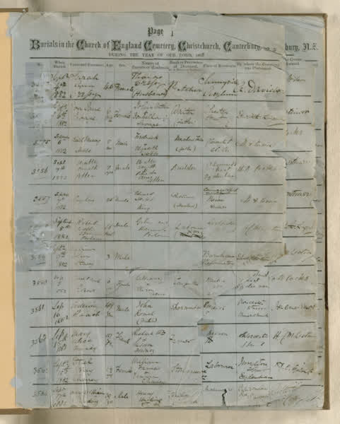 Register No. 3, 1882
