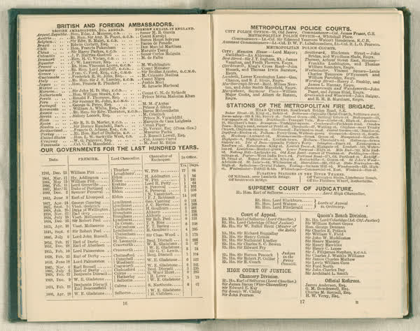 Shipboard diary of Henry Smith, spread 11 of 67, 1880