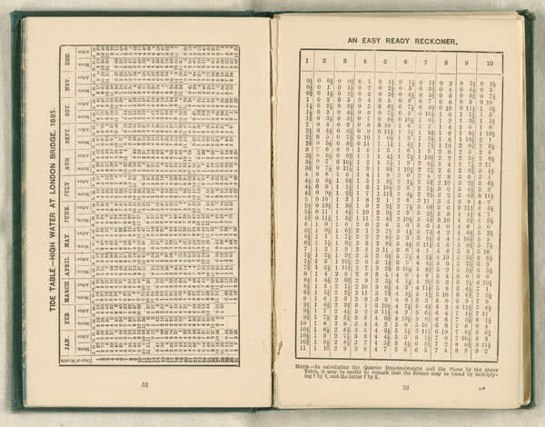 Shipboard diary of Henry Smith, spread 19 of 67, 1880