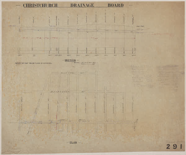 Christchurch Drainage Board, 1881