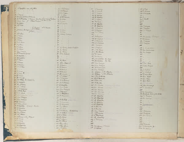 List of names of residents relating to Wakefield Sumner plan, 1877